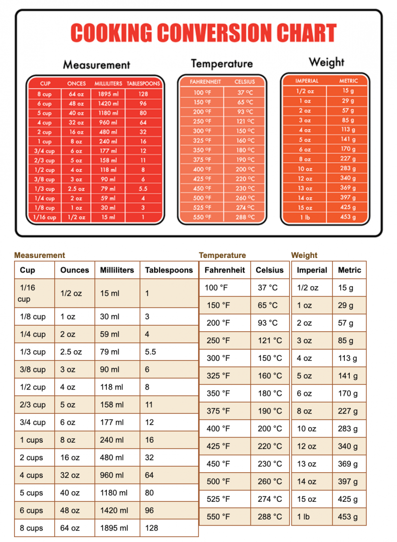 recipe conversion chart